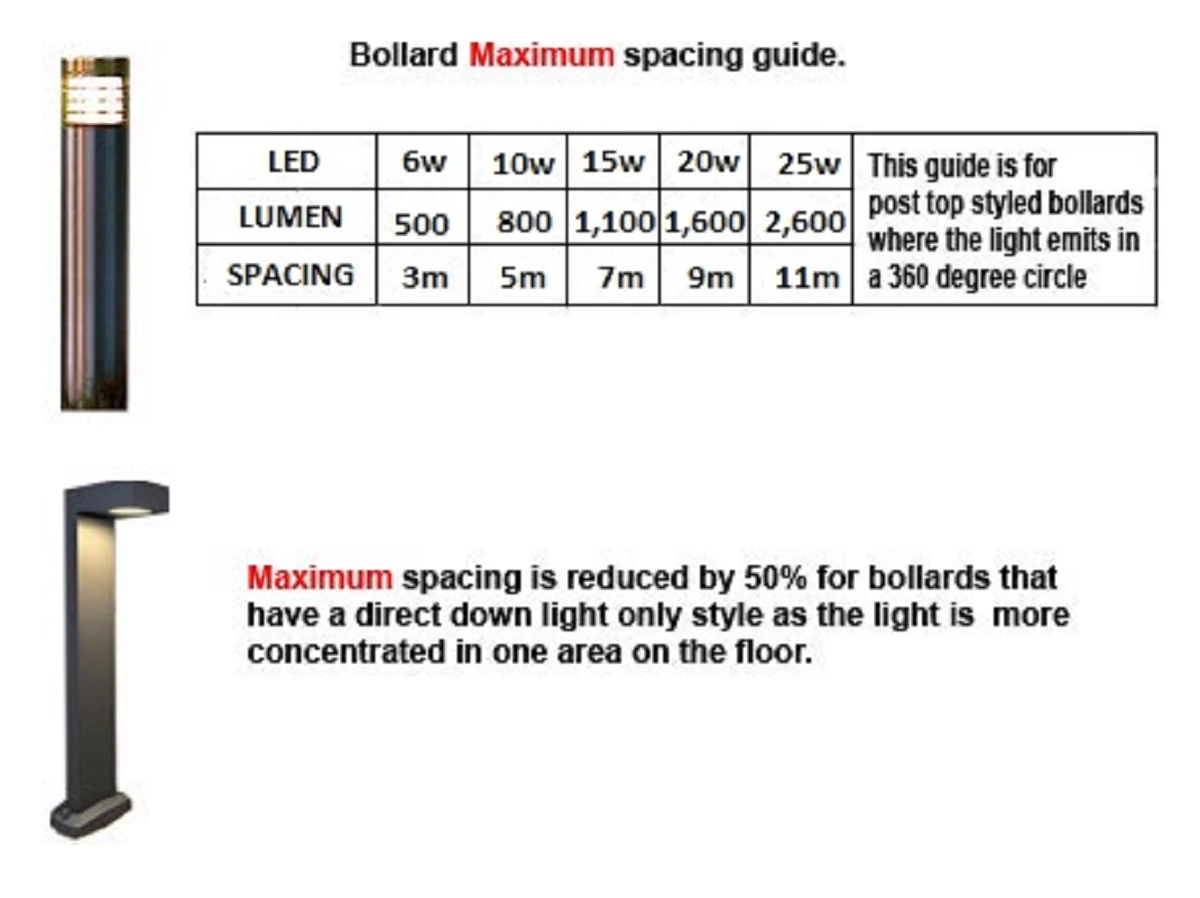 Rusty Cone - Rusted Iron - FeCSi Steel IP54 Max Watts 11w E27 - 230v 700mm - Surface Or Spike Bollard In 2 Heights - Image 3