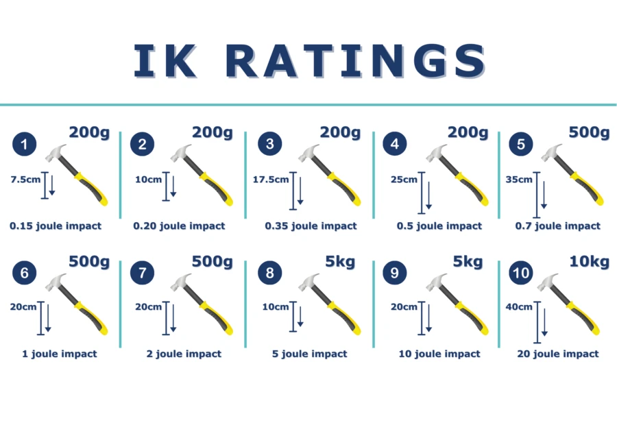 Penshurst - Commercial Bollard Black Die-Cast Aluminium 1m Tall 10w LED IP55 240v IK10 With Several Options Available - Image 10