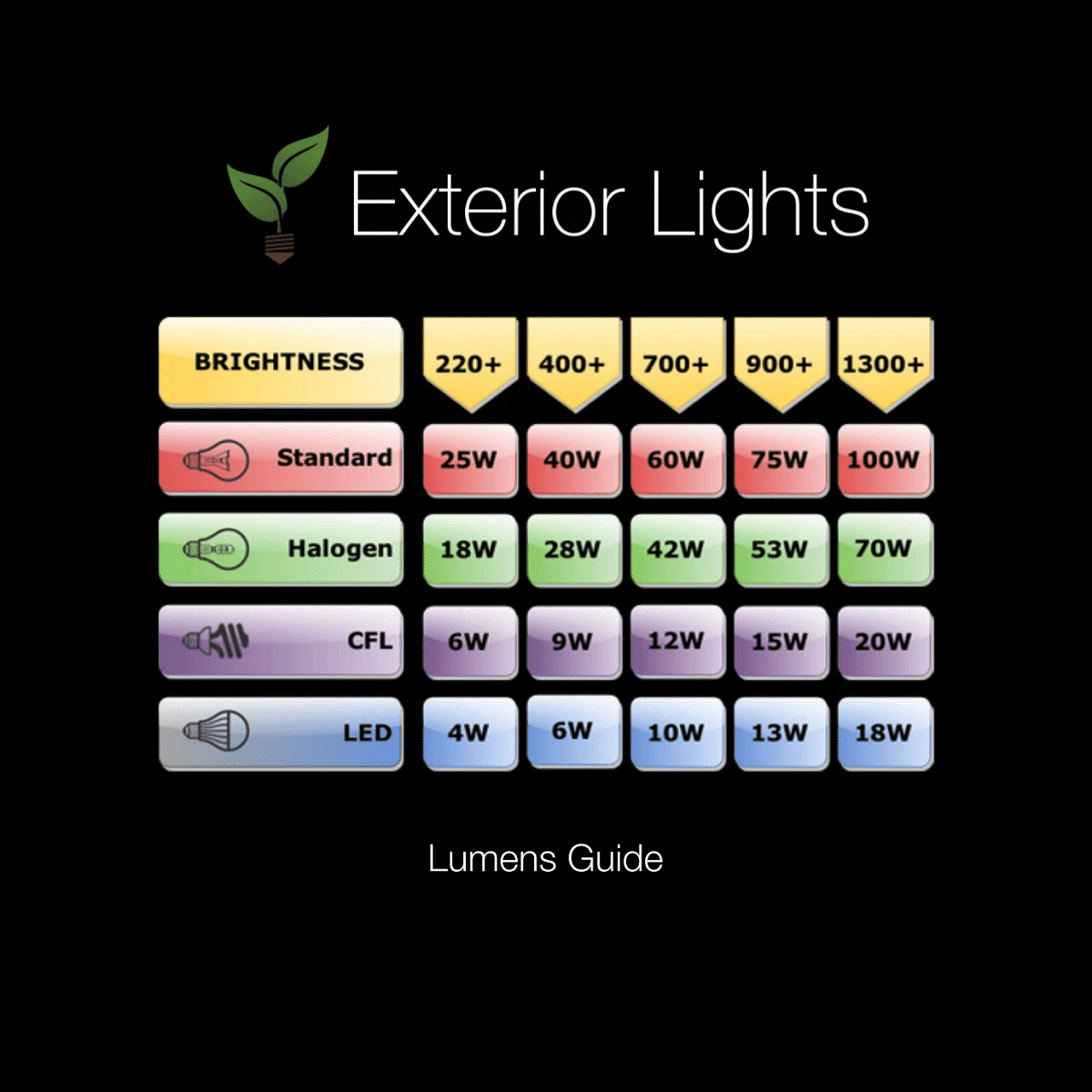 Luminatra - Black 240v IP65 4w 4000k 300 Lumens 45 Degree Beam Angle - Spike Light Choice 2 Colours - Image 4