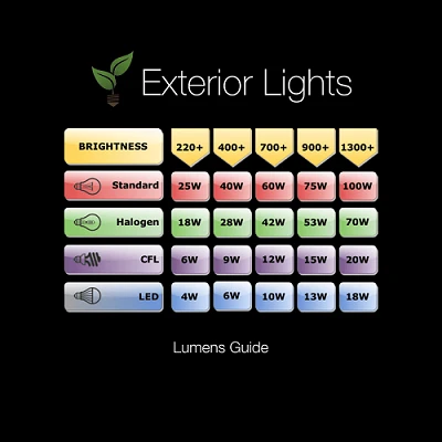 Litecast LED Wall Washer Kit – Daylight White Dconnect 24v Plug & Play - Image 7